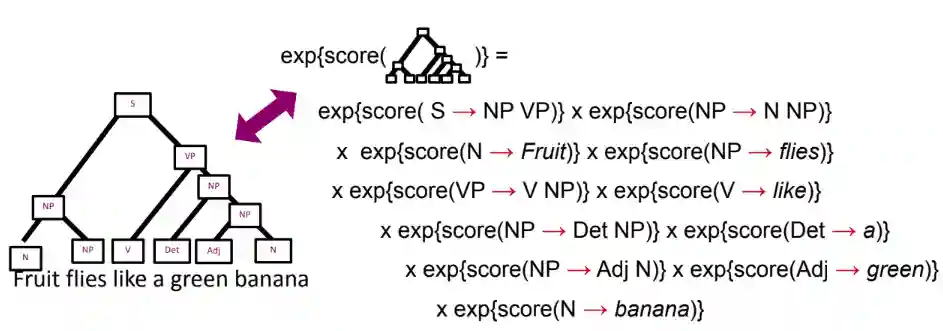 Probabilistic Parsing-20241010122402072